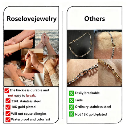 ForeverBrace™ – Permanent Bracelet Kit