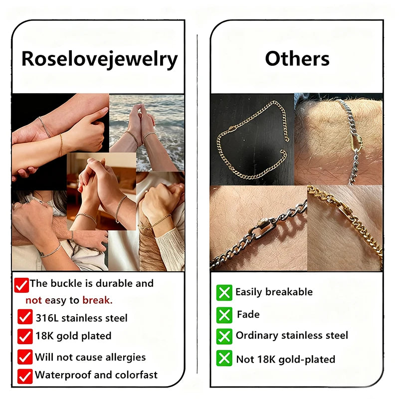 ForeverBrace™ – Permanent Bracelet Kit